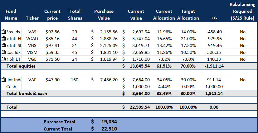 Free share portfolio tracker free share portfolio tracker estimating returns
