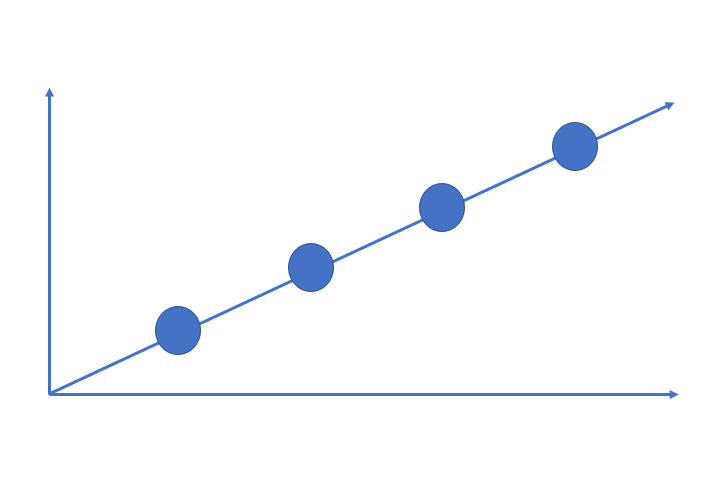 the risk reward spectrum